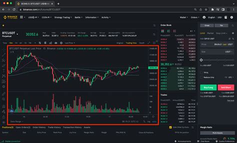 How To Make Your First Trade On Binance Futures Binance Blog