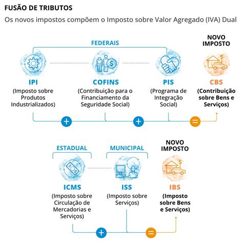 Rede Clipping Lula Sanciona Hoje Vetos A Regulamenta O Da