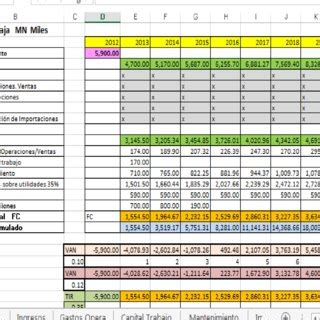 Per Odo De Recuperaci N Fuente Elaboraci N Propia TIR Tasa Interna De