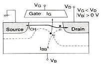 Hot Carriers Hot Electrons