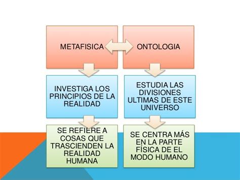 Ontologia