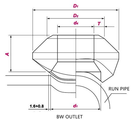 Mss Sp Weld Outlet Sch Reducing Type Piping