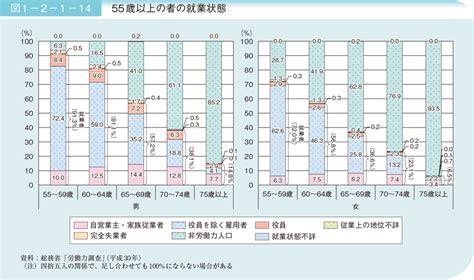 【男性・女性別】60歳から稼げる仕事7選！定年後も稼げる仕事を見つけるには？ コポラボ