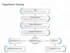 Hypothesis Testing Powerpoint Template Slideuplift