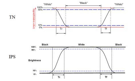 Important Optical Factors Of Tft Lcd