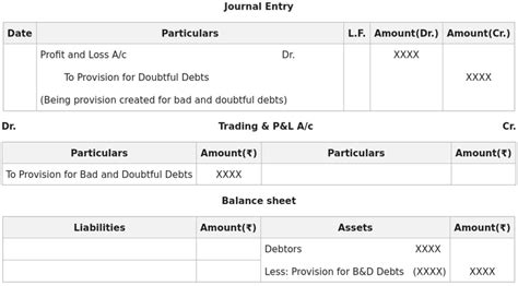 Financial Statement With Adjustment With Examples Iii Geeksforgeeks