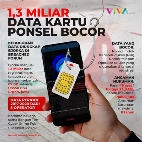 Infografik Bocornya 1 3 Miliar Data Pengguna Sim Card