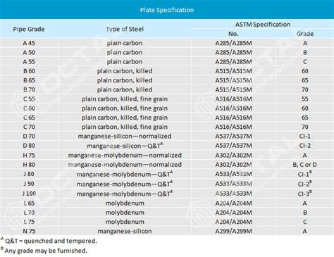 ASTM A672 Grade B60 C65 Pipe Specification