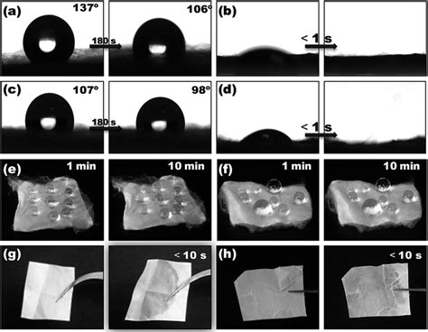 Wetting Behavior Of Water On Porous And Nonporous Cellulose Acetate