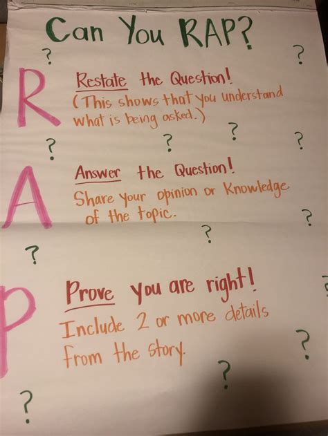 Ela Anchor Chart Ela Anchor Charts Anchor Charts Elementary Teacher