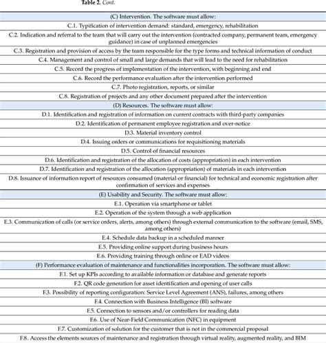 Table 2 From SMARTS Based Decision Support Model For CMMS Selection In