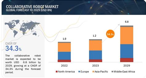 Collaborative Robotics In Manufacturing Boost Your Efficiency And