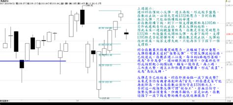 大馬綜合指數5月14日一週觀察紀要