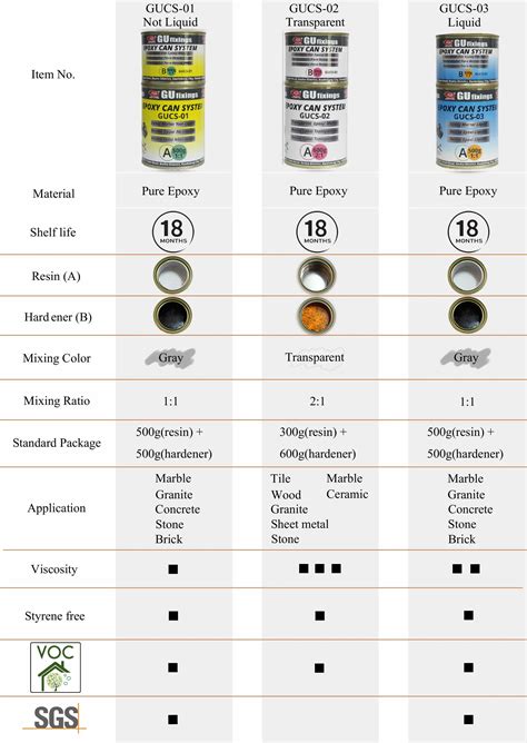 Anchor Bolts Concrete Epoxy Adhesive - Durable & Versatile
