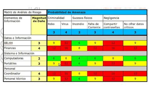 Matriz De Riesgos De Qu Se Trata Y C Mo Realizarla