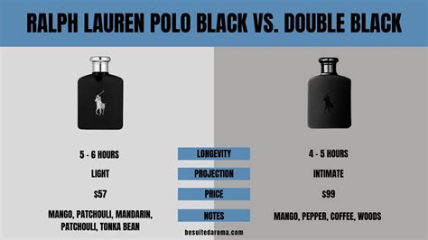 Ralph Lauren Polo Black vs. Double Black - Which is Better? - Besuited ...