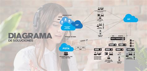 Solución Omnicanalidad Telalca Soluciones y Servicios de IT en Ecuador