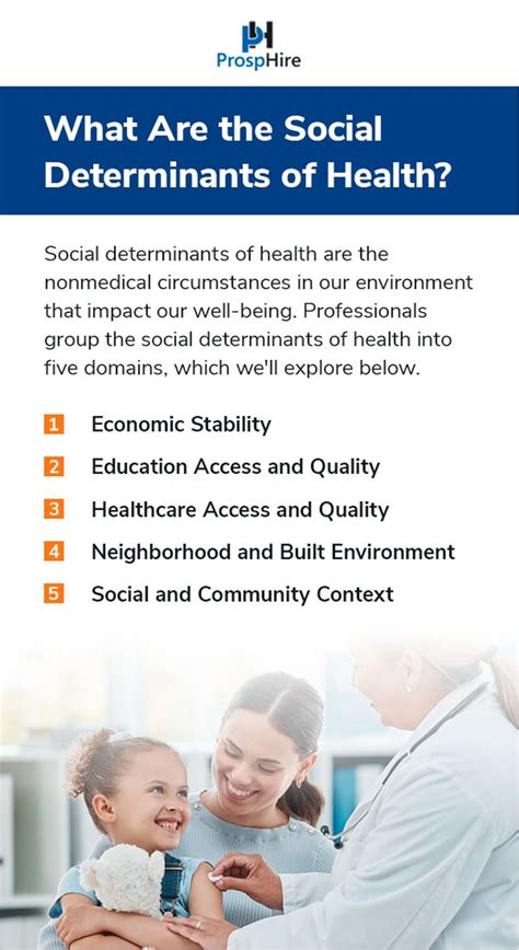 Understanding Social Determinants Of Health In Patient Care