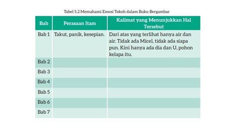 Kunci Jawaban Bahasa Indonesia Kurikulum Merdeka Kelas 7 Halaman 148