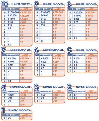 10 e Lotto: che cos'è e come provare il famoso gioco di Lottomatica