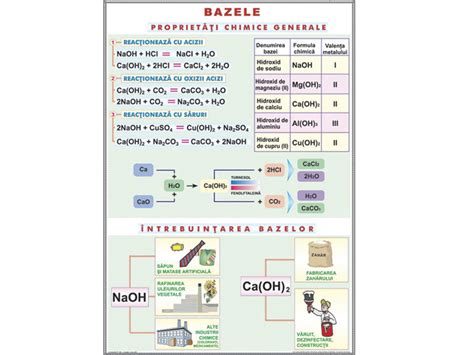 Substanțe Compuse Baze Substanțe Simple Metale Mold Didactica