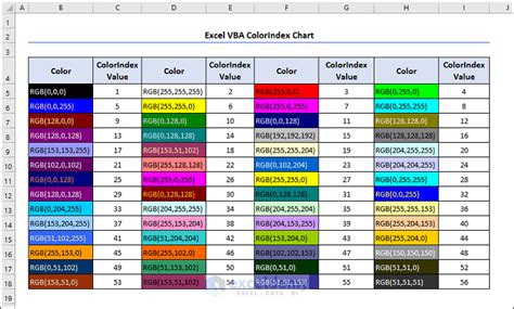 How To Make And Use A Colorindex Value Chart In Excel Exceldemy