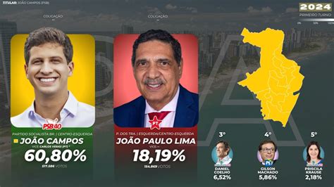 Suposição Das Eleições Municipais Nas Capitais Do Nordeste Brasileiro