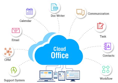 cloud office transforming remote work  success