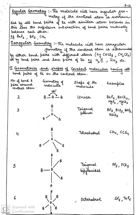 Bonding In Chemistry Pdf