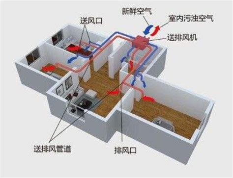 新风机管道安装图片 新风机水管连接示意图 双向流新风机安装图 大山谷图库