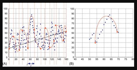 Parametric Vs Non Parametric Models Differences Examples