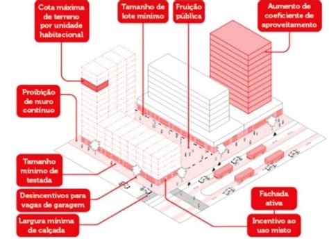 Arquitextos Mobilidade Vida Espa O Edif Cio Vitruvius