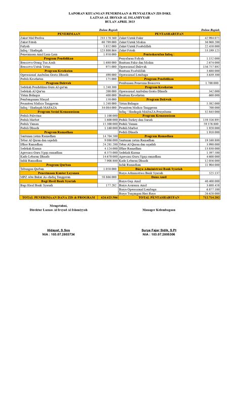 Laporan Keuangan Penerimaan Dan Pentasharufan Bulan April Laznas