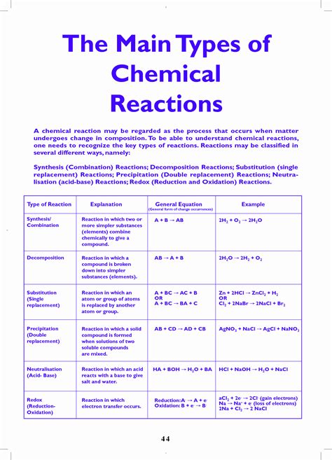 Types Of Chemical Reaction Worksheet Ch 7 Key