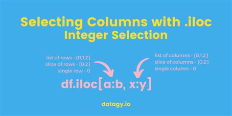 Selecting Columns In Pandas Complete Guide • Datagy