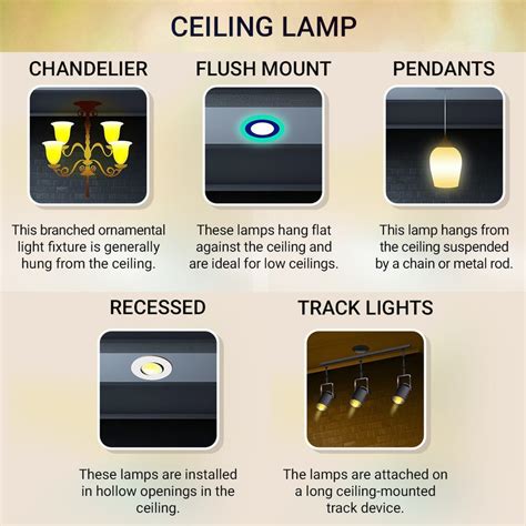 types  ceiling lights  india shelly lighting