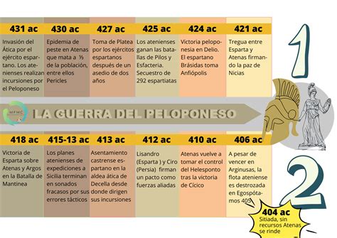 La Guerra Del Peloponeso Historias Geograf As Y Artes