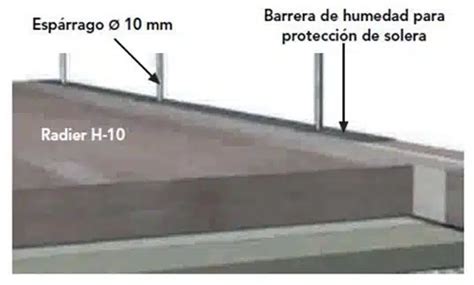 COLOCACIÓN DE PLATAFORMA DE CONCRETO GUÍA TÉCNICA