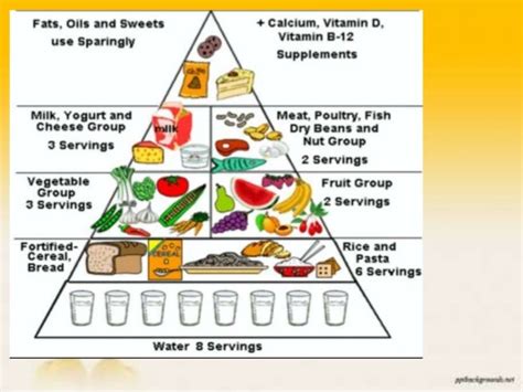 A Balanced Diet Images - designstudiotoday