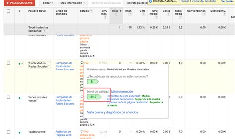 Optimizar El Nivel De Calidad En Las Campa As De Google Adwords