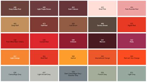 British Standard Colour Chart Fisher Motor Factors