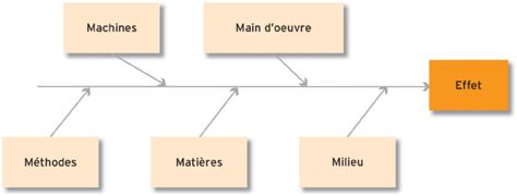 PDF Télécharger diagramme ishikawa ppt Gratuit PDF PDFprof