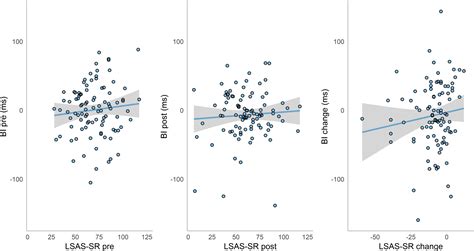 Frontiers Attentional Bias Modification In Virtual Reality A Vr