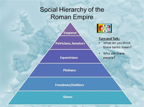 Roman Empire Hierarchy Chart