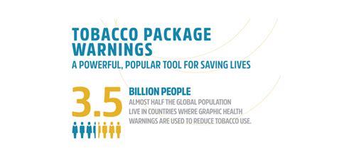 Who Report Finds Dramatic Increase In Life Saving Tobacco Control