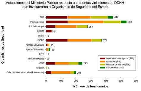 Datos y precisiones que no puedes ignorar del informe “La verdad de