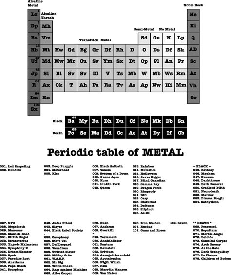 Periodic Table Metal Types