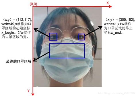 基于opencv Python人脸口罩检测（附完整代码）基于opencv Python的人脸口罩 识别检测系统er图 Csdn博客