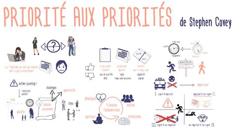 Gestion Du Temps Et Des Priorités Ppt