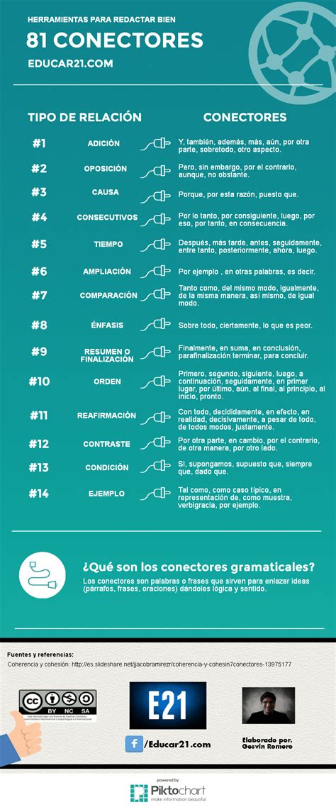 81 Conectores Gramaticales Herramientas para Redactar Bien Infografía